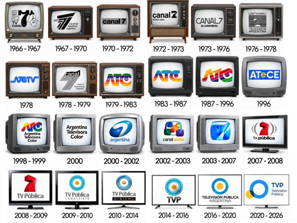 75 años de la televisión argentina. Una historia de logros, programas y recuerdos